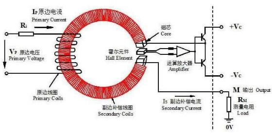 直流無刷電機霍爾控制精度